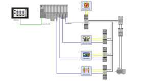 HMI, центральная система ввода / вывода, подключенные реле безопасности с подключенными функциями безопасности